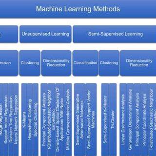 Image result for Machine Learning Profiling Algorithm