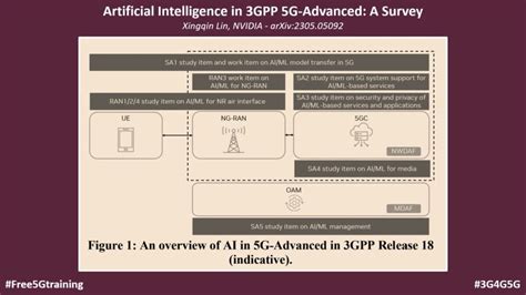 Image result for Tech Notes