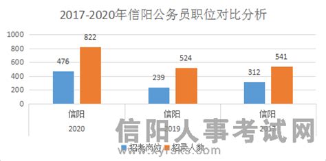 中文系陈浩老师应邀为浉河区公务员做职业道德建设培训-信阳学院