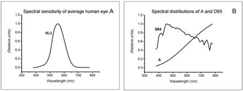 The Influence of Intraocular Lenses (IOLs) on the Properties of Filters ...