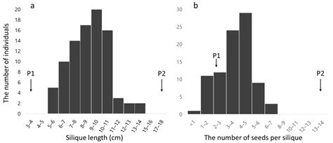 A Preliminary Study for Identifying Quantitative Trait Loci Associated ...