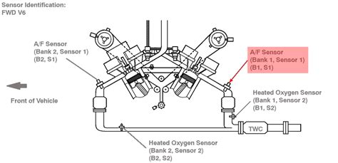 Image result for 2003 Toyota Avalon O2 Sensor Code