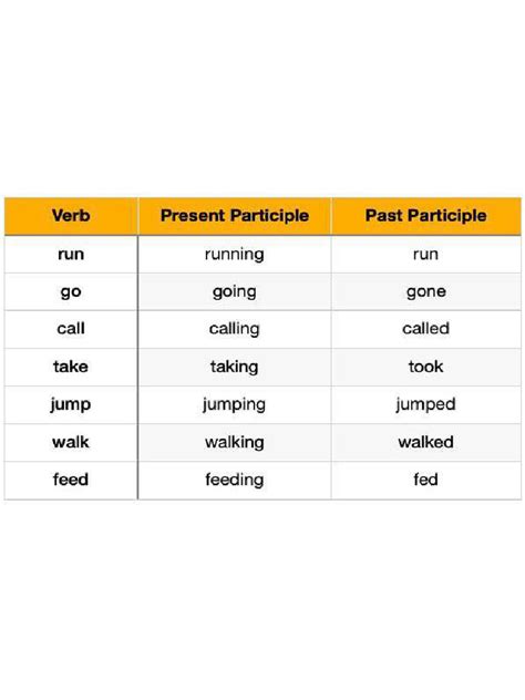 Image result for Past Participle Examples