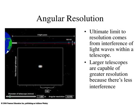 Angular Resolution Explained 的图像结果