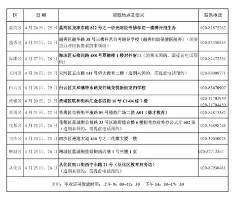2022年下半年广东广州自学考试毕业证书领取的通知
