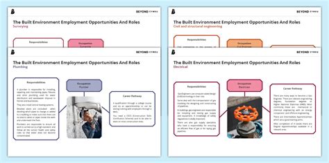 The Built Environment Employment Opportunities And Roles