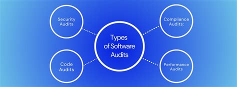 The Rising Cost of Software Compliance: 2025 Survey on Software Audits