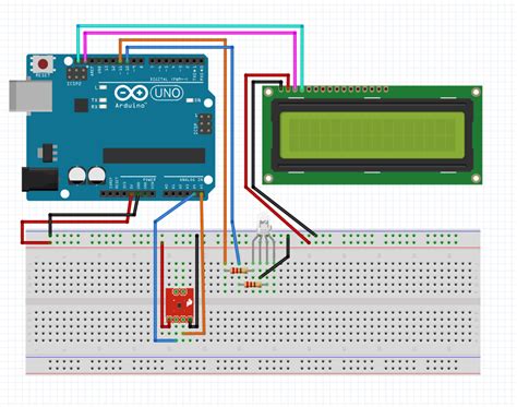 Image result for Arduino Integer