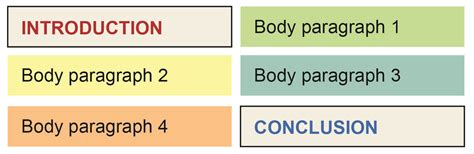 Image result for Academic Essay Example