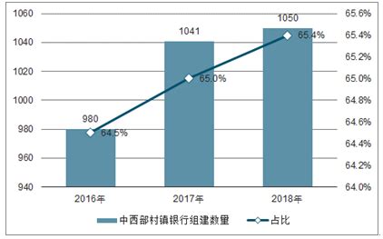 村镇银行市场分析报告_2020-2026年中国村镇银行市场前景研究与市场年度调研报告_中国产业研究报告网