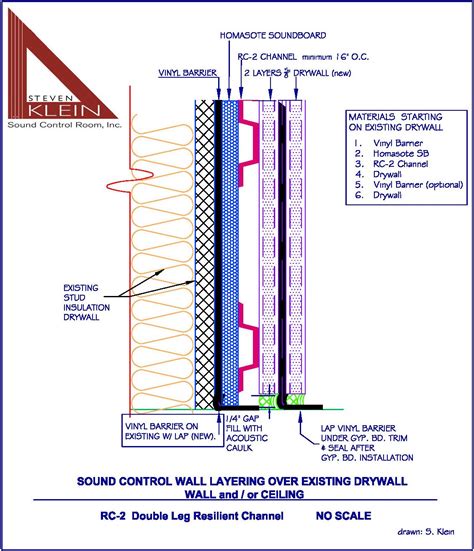 Rc Channel Drywall Assembly Installation Guide: Acoustic Wall