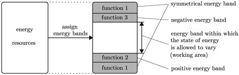 Dynamic Prioritization of Functions during Real-Time Multi-Use ...