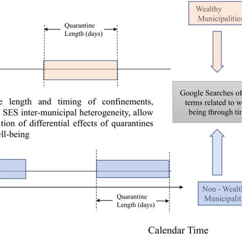 Image result for Estimation Strategy
