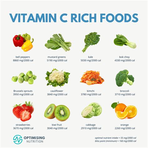 Top 15 Vitamin C Rich Foods You Should Add To Your Diet