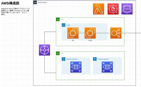 Image result for Postman API Testing Request