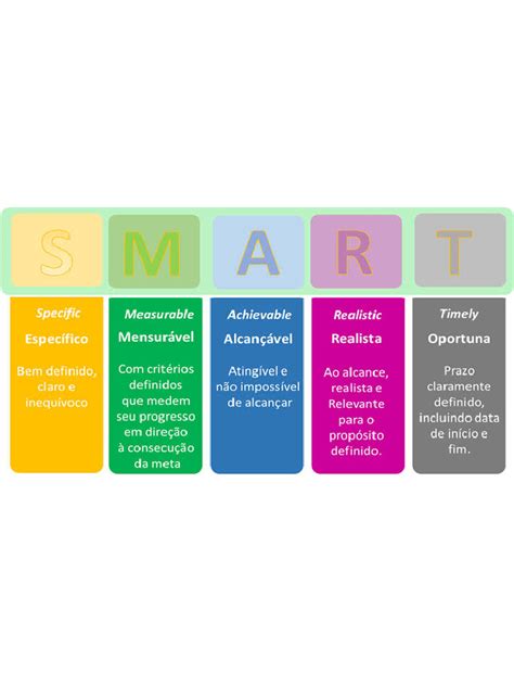 Image result for How to Create Smart