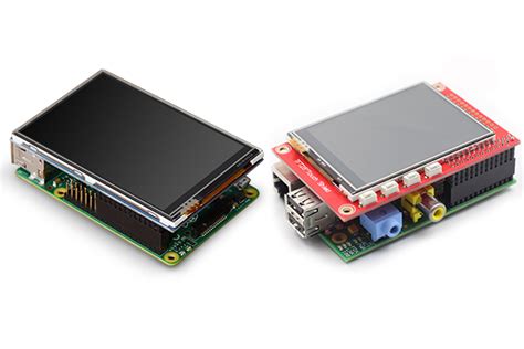 Image result for Raspberry Pi IP