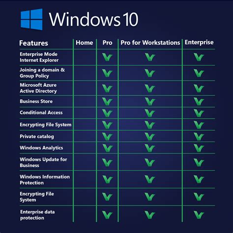 Image result for Windows 10 Pro Computer
