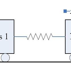 Image result for Two Mass Spring System