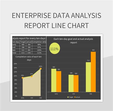 Executive Summary Data Analysis Example 的图像结果