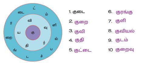 நன்னெறி: கேள்விகள் மற்றும் பதில்கள் - Naneri | பருவம் 2 இயல் 4 | 4 ஆம் ...