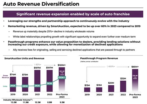 Should We Worry About Ally Financial? (NYSE:ALLY) | Seeking Alpha