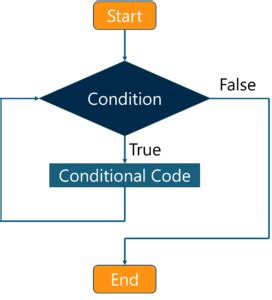 Image result for Loop in Side Loop in JavaScript