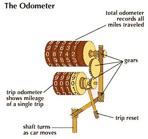 Image result for How Do Speedometers Work