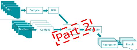 Image result for How to Run UPF Using QuestaSim