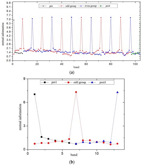An Improved Registration Method for UAV-Based Linear Variable Filter ...