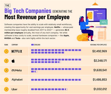 Revenue Equals Profit.