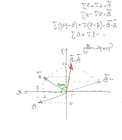 Vector Angle 的图像结果