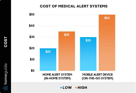 How Much Does a Medical Alert System Cost? (2025)
