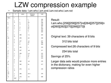 Image result for Lossless Image Compression Using LZW