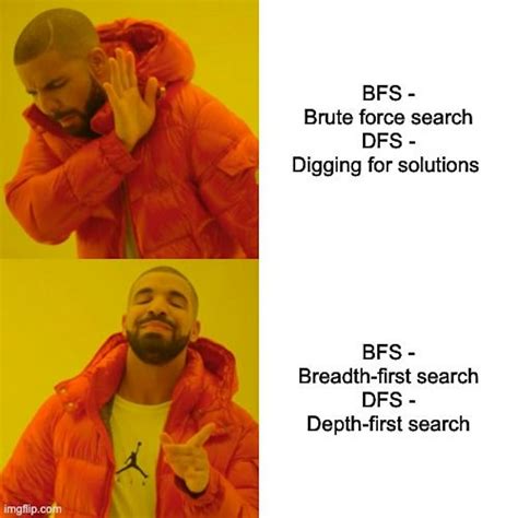 DFS and BFS in Java 的图像结果