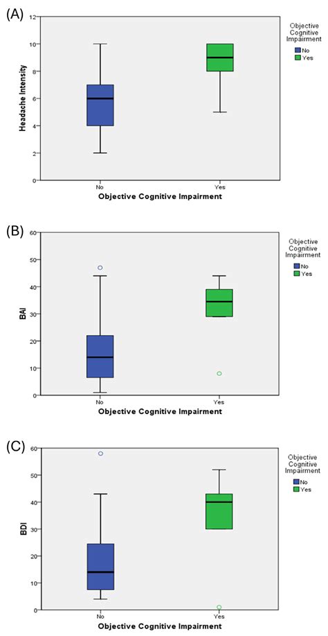 Cognitive Reserve and Its Associations with Pain, Anxiety, and ...