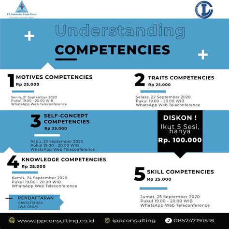 Image result for Understanding Competencies