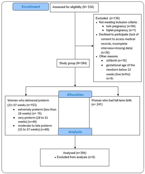 Can Pre-Pregnancy Body Mass Index and Maternal Exercise Affect Birth ...
