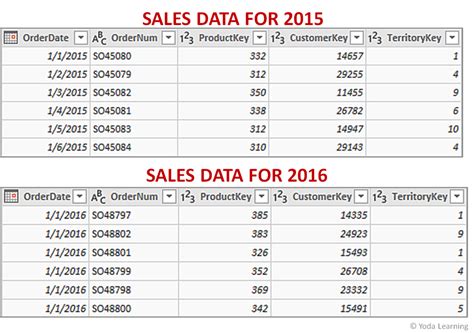 Append Query Examples 的图像结果