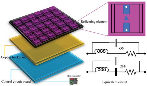Machine Learning for Intelligent-Reflecting-Surface-Based Wireless ...
