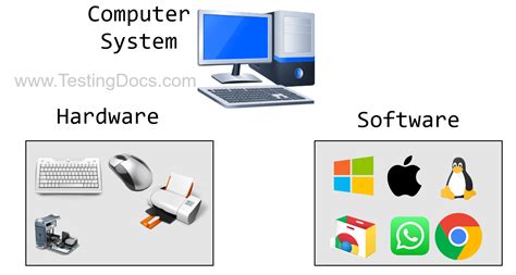 Image result for Computer Software Components