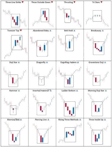 Technical Analysis Chart Patterns PDF 的图像结果