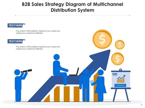 Image result for B2B Distribution Strategy
