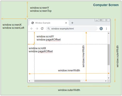 Image result for JavaScript Window Transform