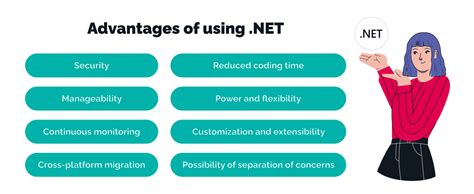 Image result for Node.js VS.NET Core Performance