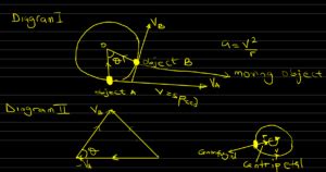 Image result for Centripetal Acceleration Formula Using Similar Triangles