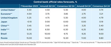 US Monetary Policy Recap 2023 - ithought