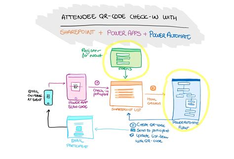 Attendee Registration Using Microsoft Forms 的图像结果