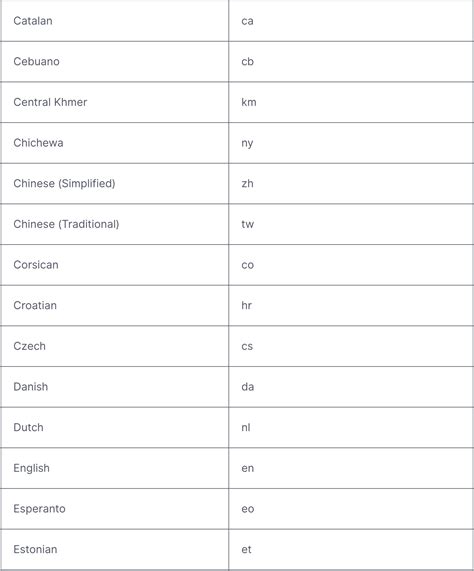 HTML Language Code 的图像结果