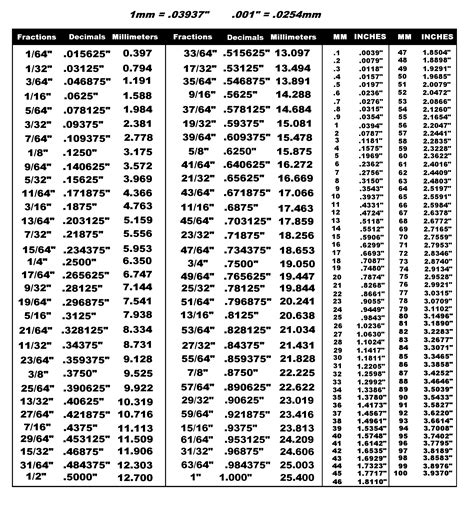 Printable Fraction To Decimal Conversion Chart: A Handy Guide ...